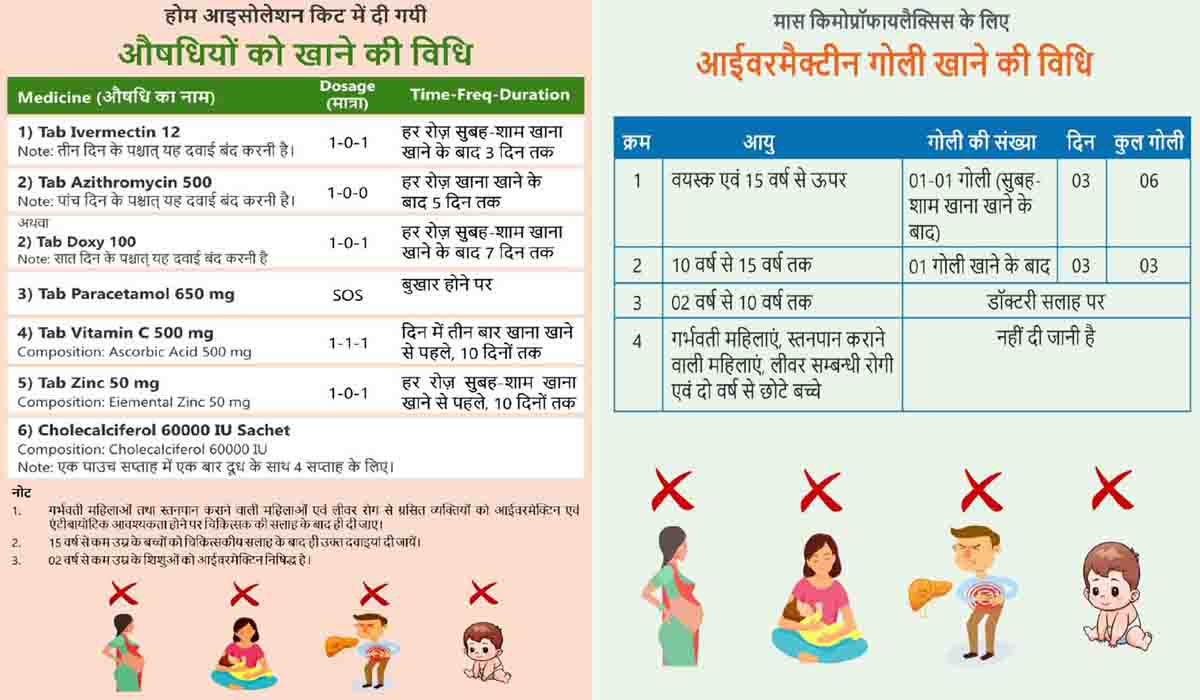 Home isolation of Covid 19 patients streamlined in U’khand