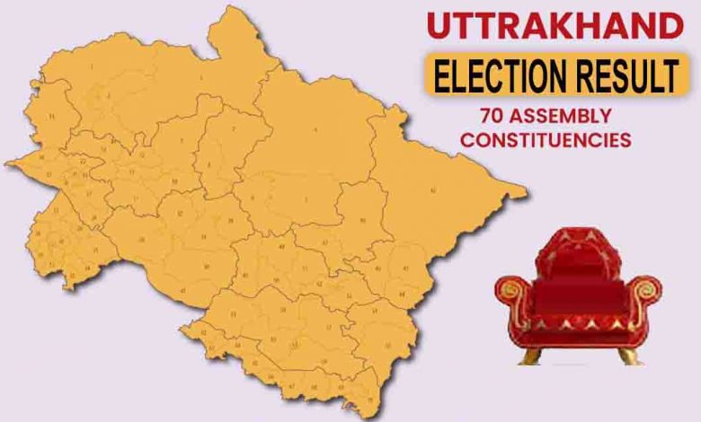 Uttarakhand-Election-2022 Result