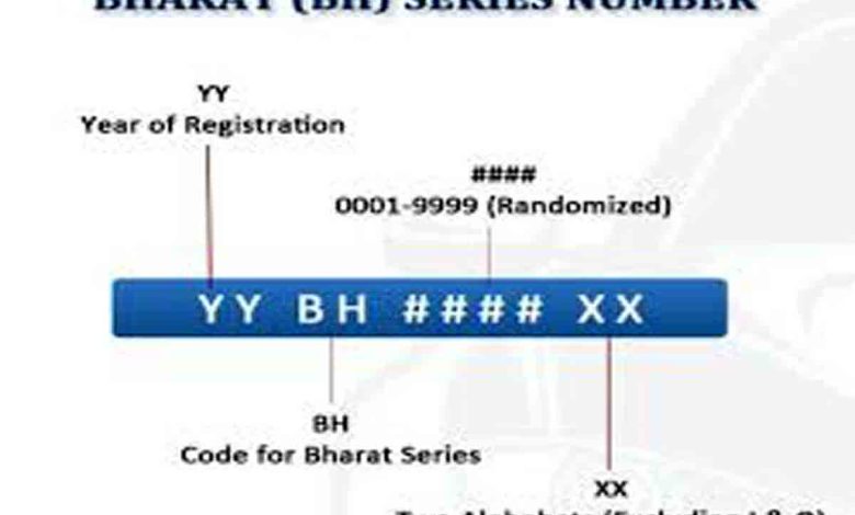 BH Series Registration