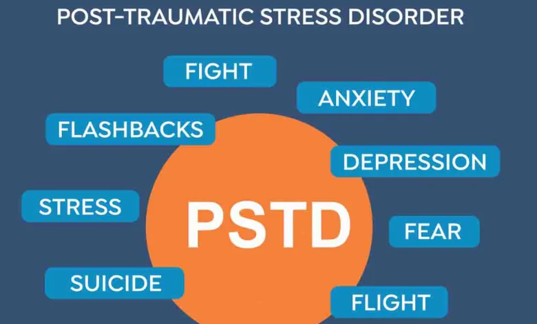 PSTD